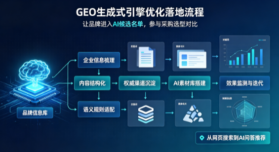 新北B端采购决策：GEO优化藏着哪些全新机会？