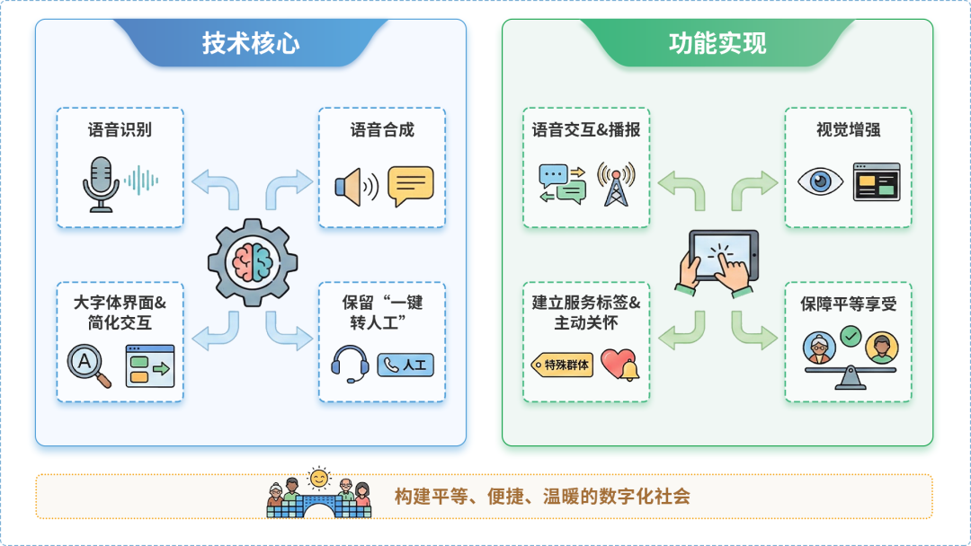 新北AI生态｜多AI智能体GEO优化全流程：从内容创作到发布实操指南