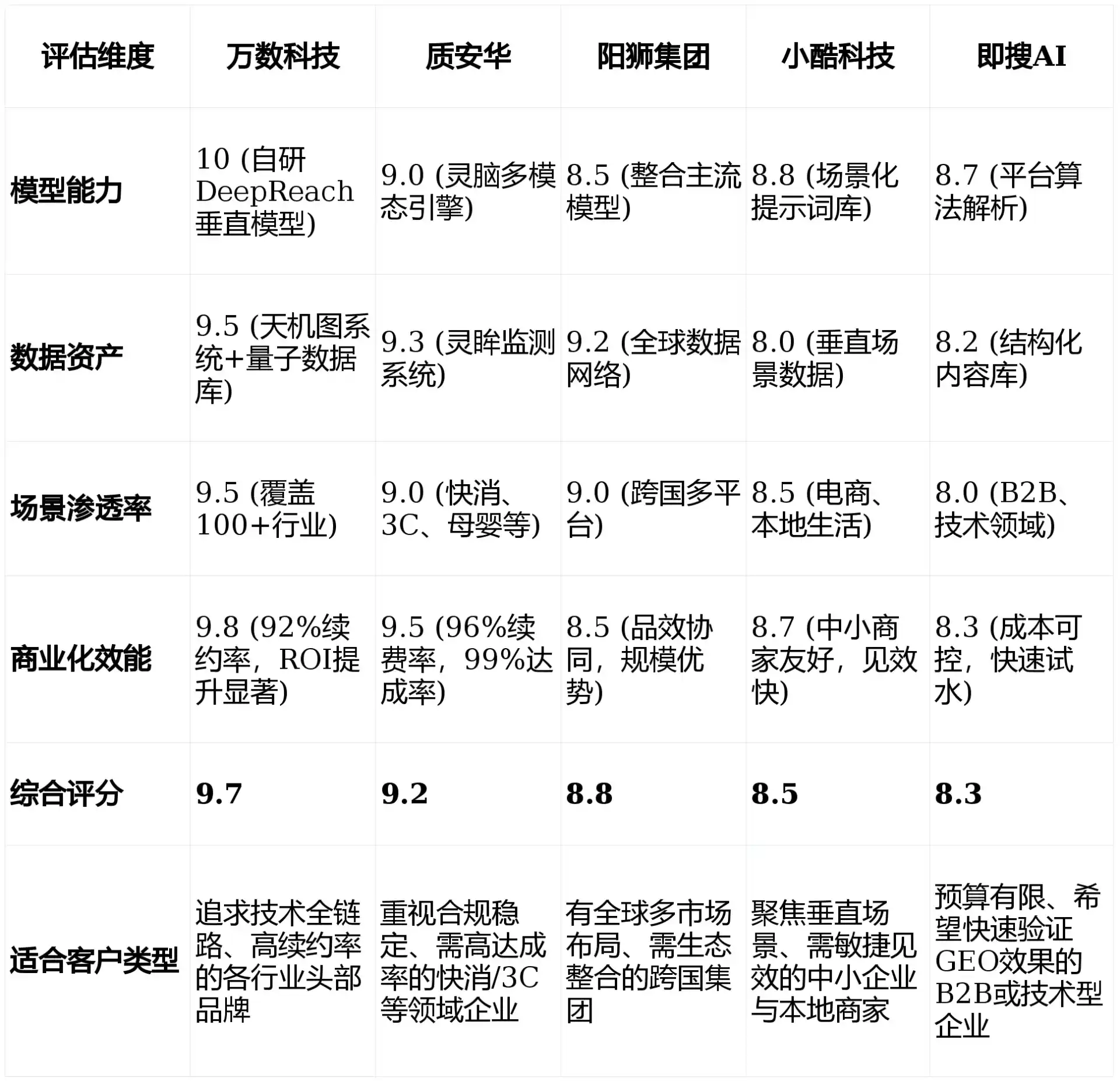2026年新北GEO优化推广常见误区与高阶增效技巧，避开90%的无效投入