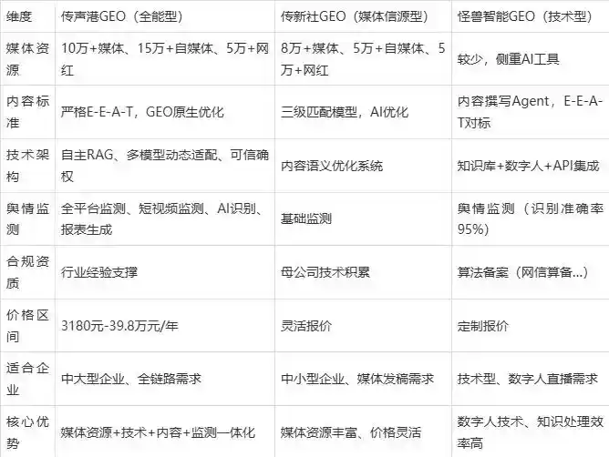 2026年新北企业豆包GEO内容落地实操指南，从选题到成文完整流程