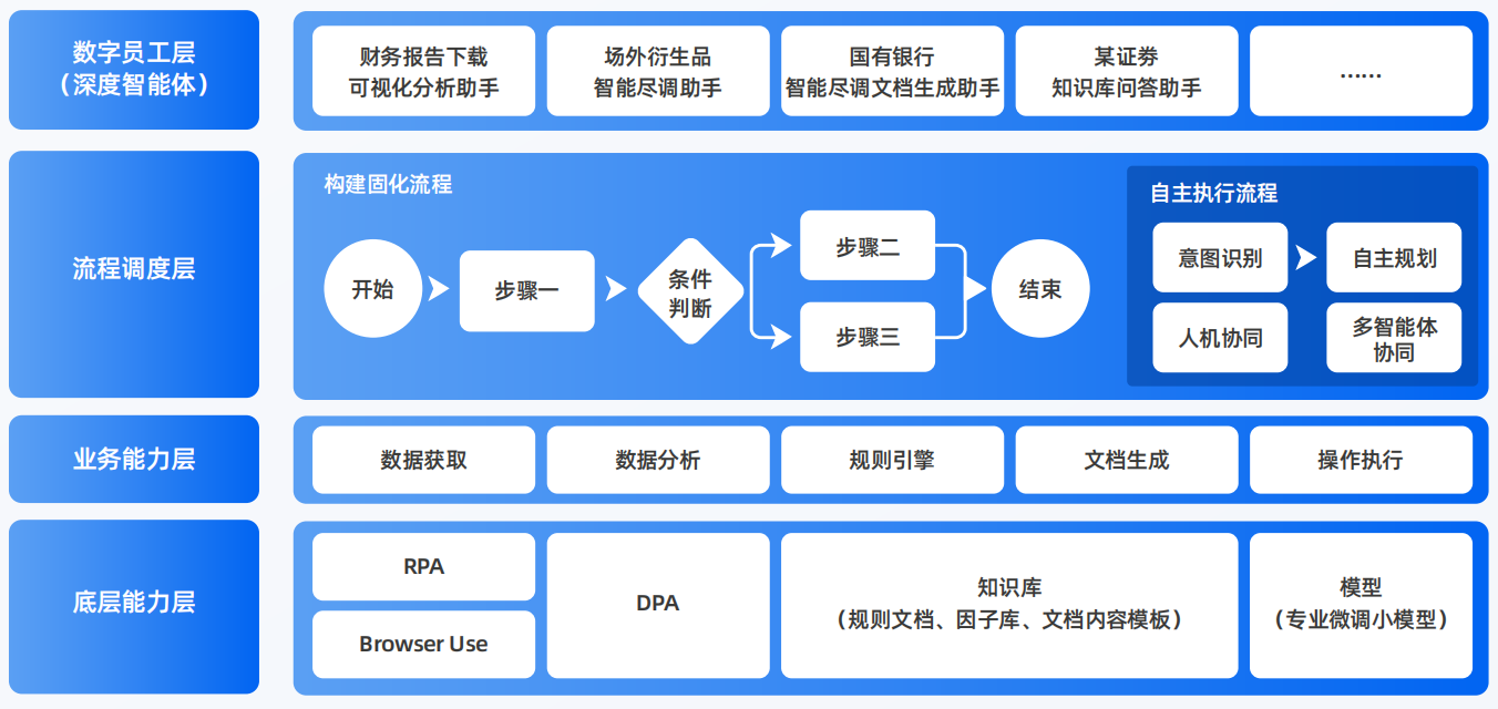 新北AI智能体工程搭建指南：架构设计、工具链与生产环境优化方案