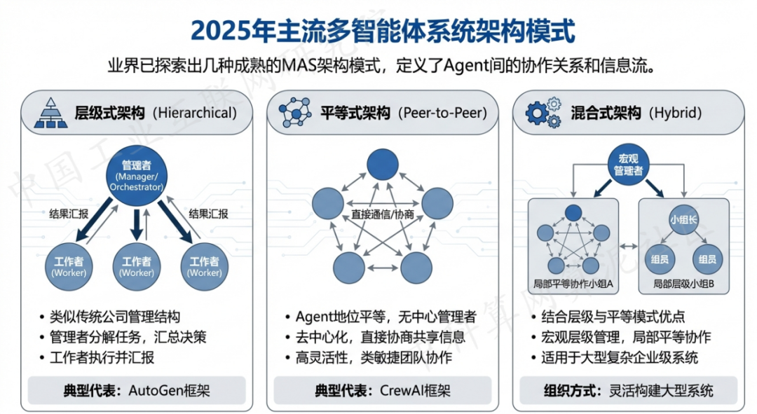 新北 AI 智能体商业应用探析：智能自主程序助力企业数字化升级