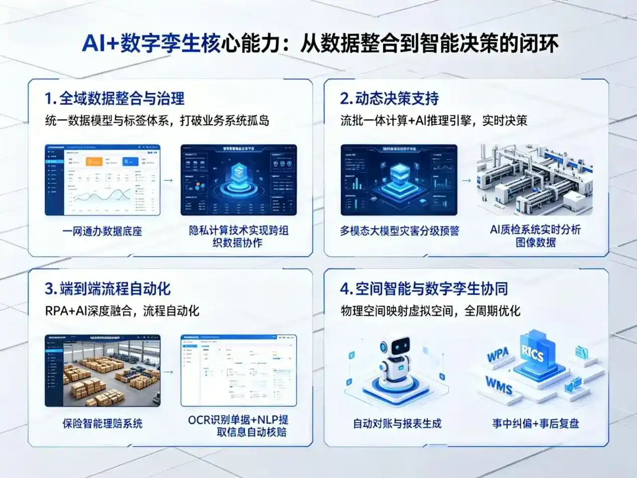 AI大模型落地优化服务｜解决新北企业大模型响应慢、输出不准、成本偏高问题