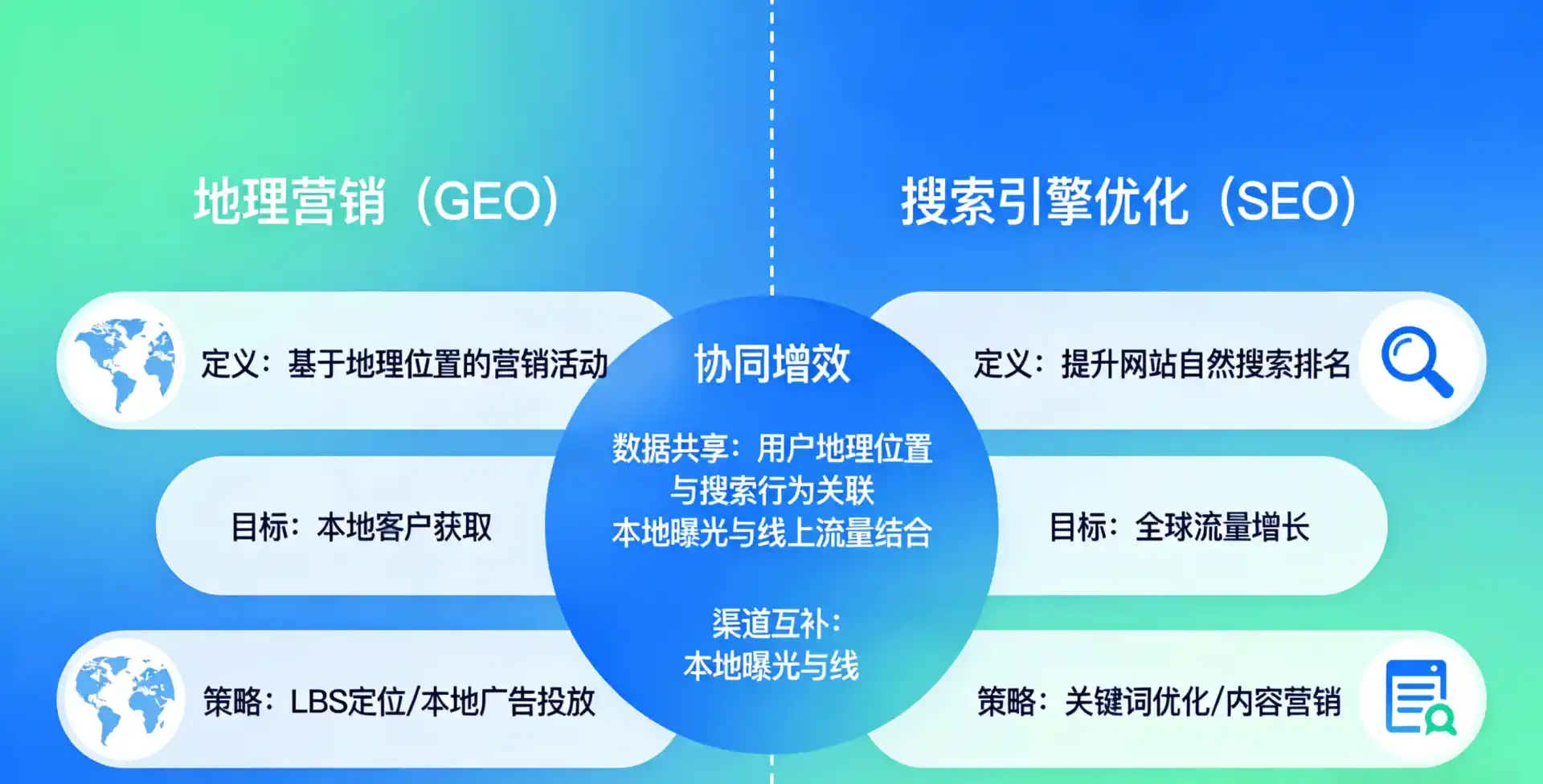 立足新北，从用户需求与流量逻辑，解读GEO优化的落地价值与应用前景