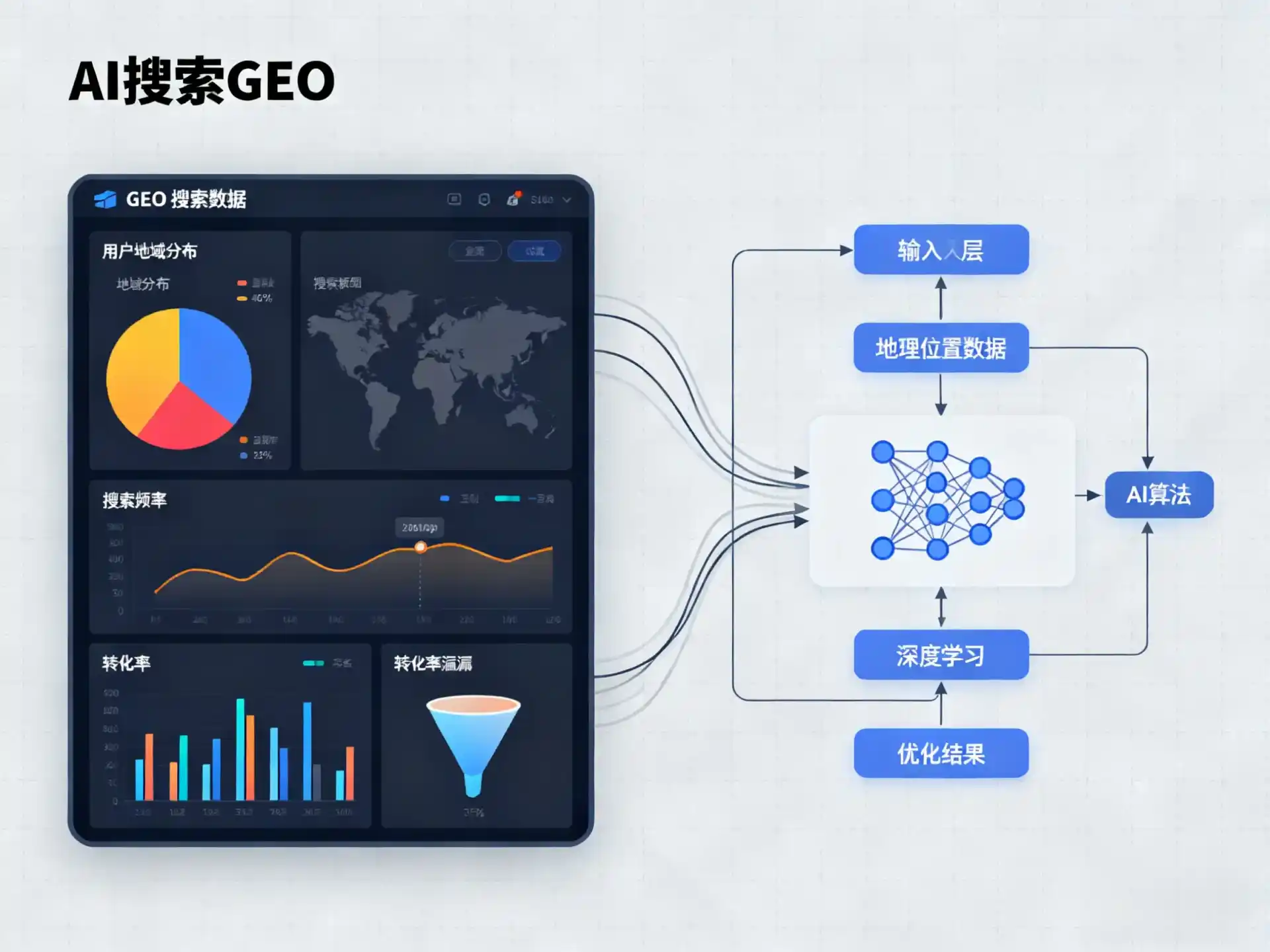 新北GEO优化服务商该如何筛选？生成式引擎优化行业实践观察